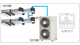 �����Ɩ��p�G�A�R���Z�b�g