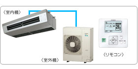 �����Ɩ��p�G�A�R���Z�b�g