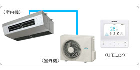 �����Ɩ��p�G�A�R���Z�b�g