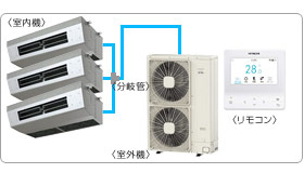 �����Ɩ��p�G�A�R���Z�b�g