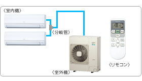 �����Ɩ��p�G�A�R���Z�b�g