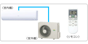 �����Ɩ��p�G�A�R���Z�b�g