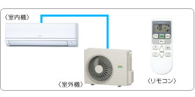 �����Ɩ��p�G�A�R���Z�b�g