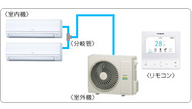 �����Ɩ��p�G�A�R���Z�b�g