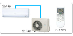 �����Ɩ��p�G�A�R���Z�b�g