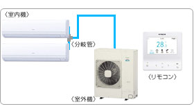 �����Ɩ��p�G�A�R���Z�b�g