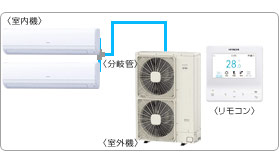 �����Ɩ��p�G�A�R���Z�b�g