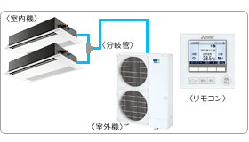 �O�H�d�@�Ɩ��p�G�A�R���Z�b�g