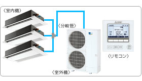 �O�H�d�@�Ɩ��p�G�A�R���Z�b�g