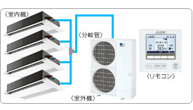 �O�H�d�@�Ɩ��p�G�A�R���Z�b�g