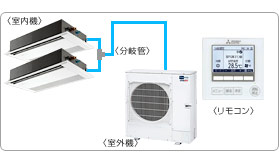 �O�H�d�@�Ɩ��p�G�A�R���Z�b�g