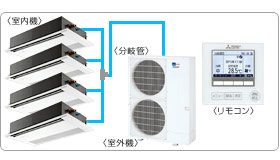 �O�H�d�@�Ɩ��p�G�A�R���Z�b�g