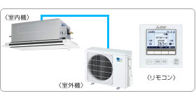 �O�H�d�@�Ɩ��p�G�A�R���Z�b�g