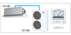 �O�H�d�@�Ɩ��p�G�A�R���Z�b�g