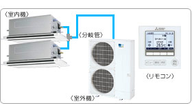 �O�H�d�@�Ɩ��p�G�A�R���Z�b�g