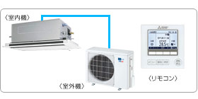 �O�H�d�@�Ɩ��p�G�A�R���Z�b�g