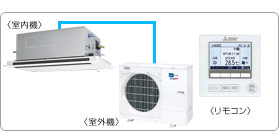 �O�H�d�@�Ɩ��p�G�A�R���Z�b�g