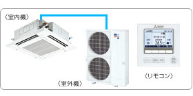 �O�H�d�@�Ɩ��p�G�A�R���Z�b�g