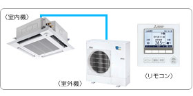 �O�H�d�@�Ɩ��p�G�A�R���Z�b�g