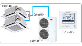 �O�H�d�@�Ɩ��p�G�A�R���Z�b�g