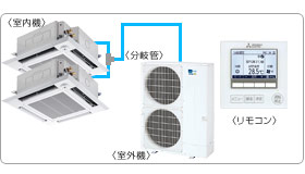 �O�H�d�@�Ɩ��p�G�A�R���Z�b�g