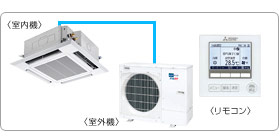 �O�H�d�@�Ɩ��p�G�A�R���Z�b�g