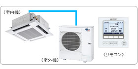 �O�H�d�@�Ɩ��p�G�A�R���Z�b�g