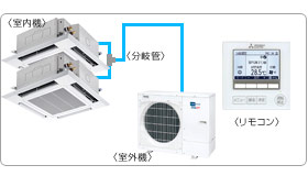 �O�H�d�@�Ɩ��p�G�A�R���Z�b�g