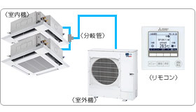 �O�H�d�@�Ɩ��p�G�A�R���Z�b�g