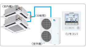 �O�H�d�@�Ɩ��p�G�A�R���Z�b�g