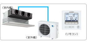 �O�H�d�@�Ɩ��p�G�A�R���Z�b�g