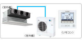 �O�H�d�@�Ɩ��p�G�A�R���Z�b�g