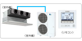 �O�H�d�@�Ɩ��p�G�A�R���Z�b�g