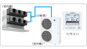 �O�H�d�@�Ɩ��p�G�A�R���Z�b�g