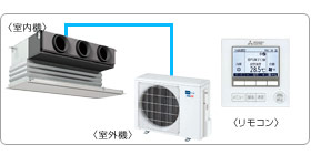 �O�H�d�@�Ɩ��p�G�A�R���Z�b�g