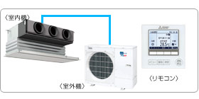 �O�H�d�@�Ɩ��p�G�A�R���Z�b�g