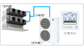 �O�H�d�@�Ɩ��p�G�A�R���Z�b�g