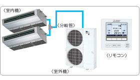 �O�H�d�@�Ɩ��p�G�A�R���Z�b�g