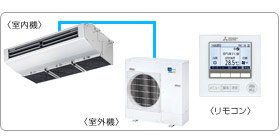 �O�H�d�@�Ɩ��p�G�A�R���Z�b�g