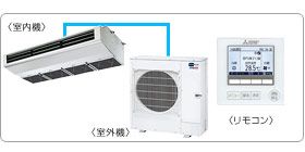 �O�H�d�@�Ɩ��p�G�A�R���Z�b�g