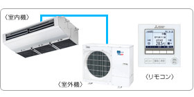 �O�H�d�@�Ɩ��p�G�A�R���Z�b�g