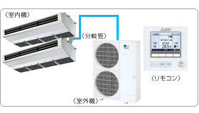 �O�H�d�@�Ɩ��p�G�A�R���Z�b�g