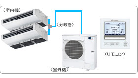 �O�H�d�@�Ɩ��p�G�A�R���Z�b�g