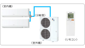 ���ŋƖ��p�G�A�R���Z�b�g