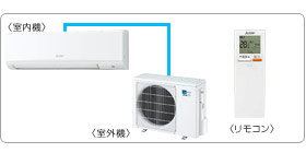 �O�H�d�@�Ɩ��p�G�A�R���Z�b�g