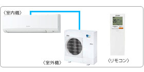 �O�H�d�@�Ɩ��p�G�A�R���Z�b�g