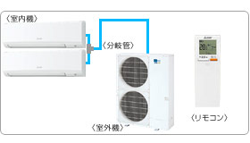 �O�H�d�@�Ɩ��p�G�A�R���Z�b�g