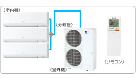 �O�H�d�@�Ɩ��p�G�A�R���Z�b�g