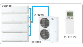 �O�H�d�@�Ɩ��p�G�A�R���Z�b�g