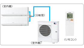 �O�H�d�@�Ɩ��p�G�A�R���Z�b�g